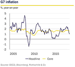 May 2019 Market Perspective - G7 small